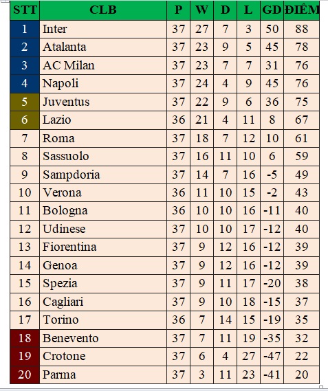 Top 6 câu lạc bộ bóng đá hàng đầu của Ý